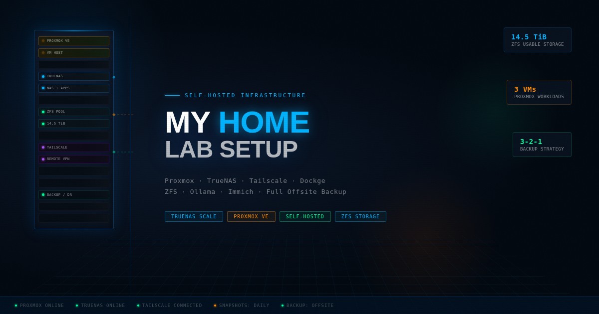 I Cancelled Every Subscription I could. Here is the server I built to replace them.